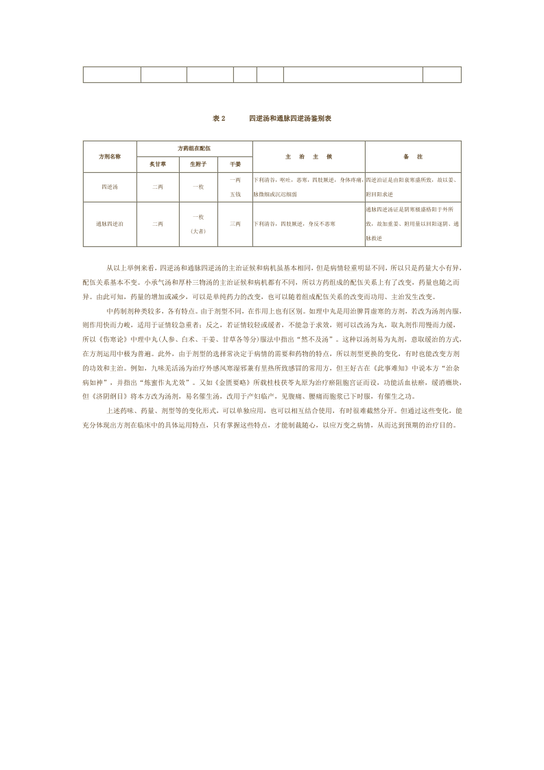 第四章 方剂的组成与变化.doc 第4页