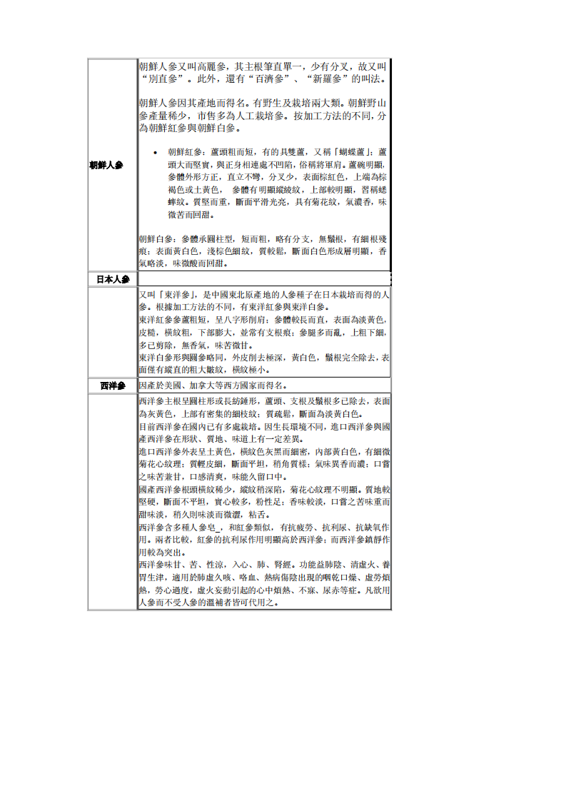 [人參治百病].施仁潮.文字版.pdf 第2页