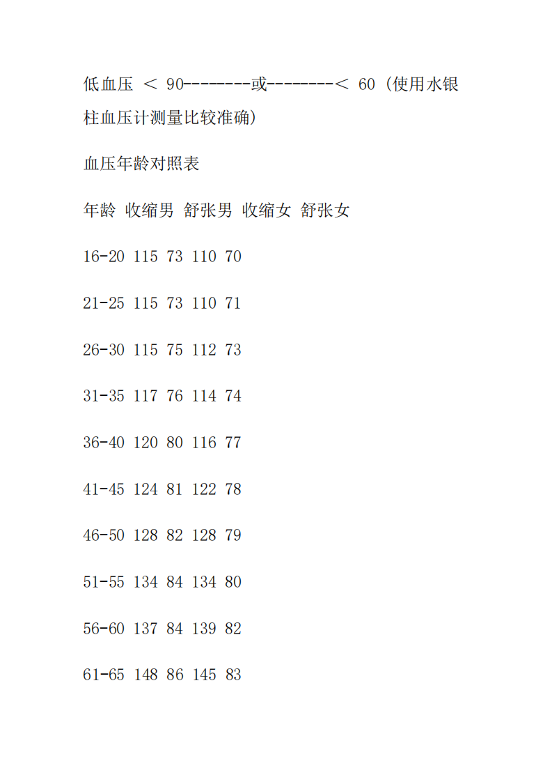 年龄和血压对照表及护理.pdf 第2页