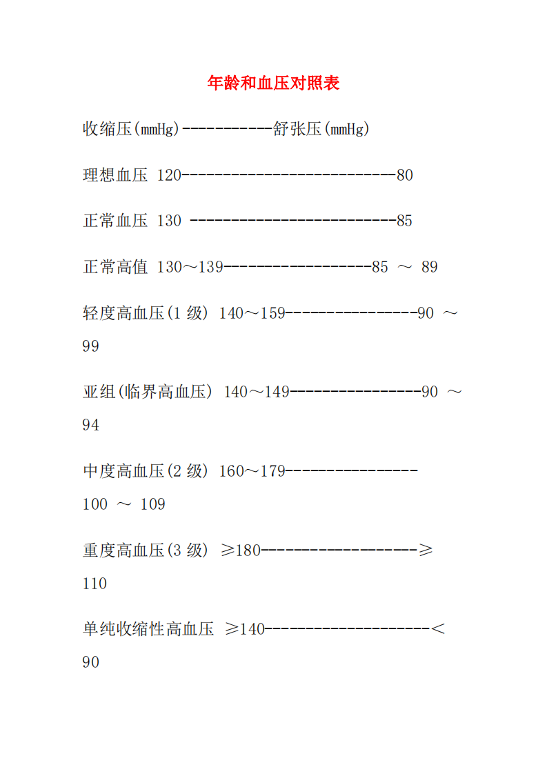 年龄和血压对照表及护理.pdf 第1页
