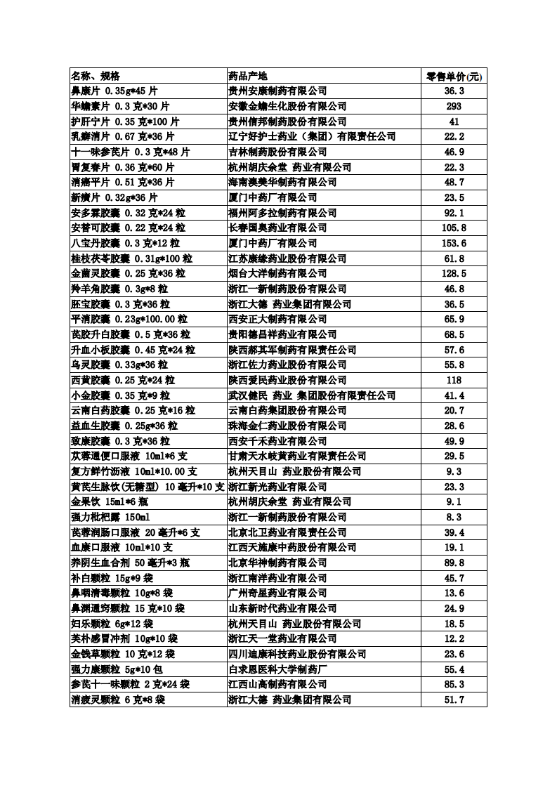 浙江省肿瘤医院中成药价格.pdf 第1页