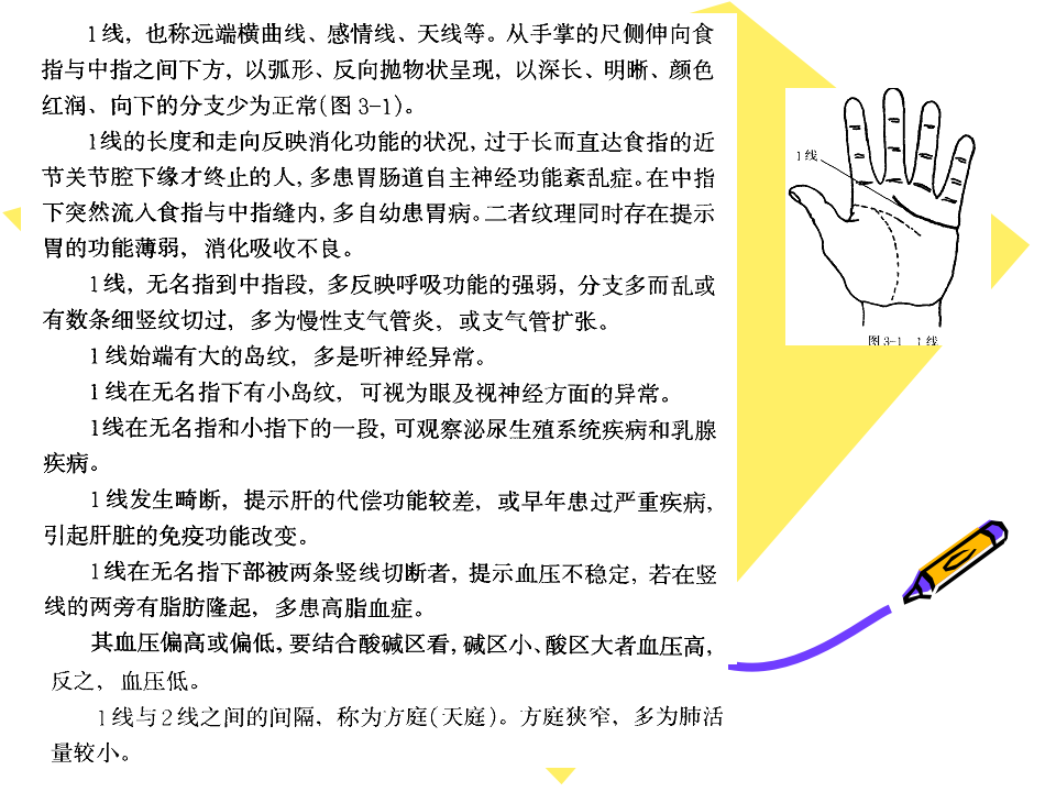 现代掌纹诊病图谱(王晨霞).ppt 第1页