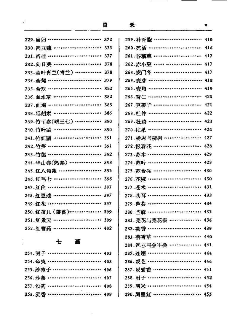 中药研究文献摘要（1975-1979）.pdf 第5页