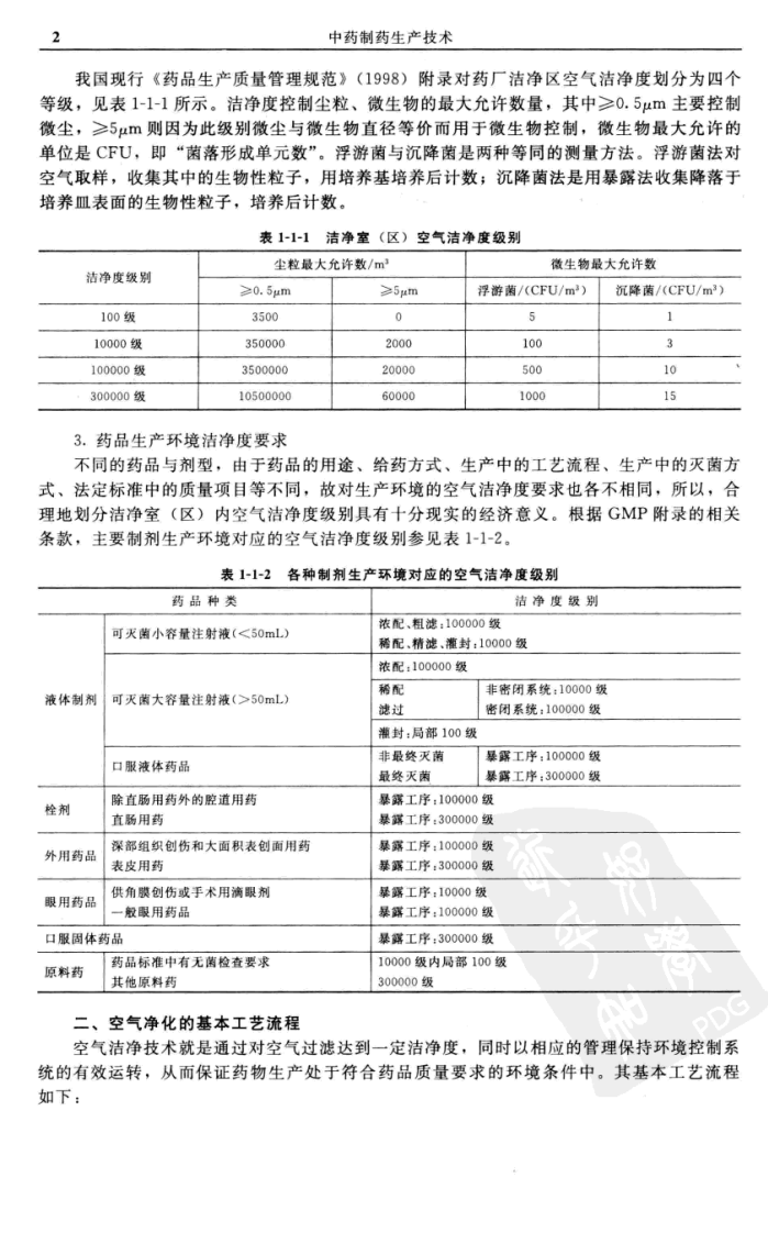 中药制药生产技术（第二版）.pdf 第5页