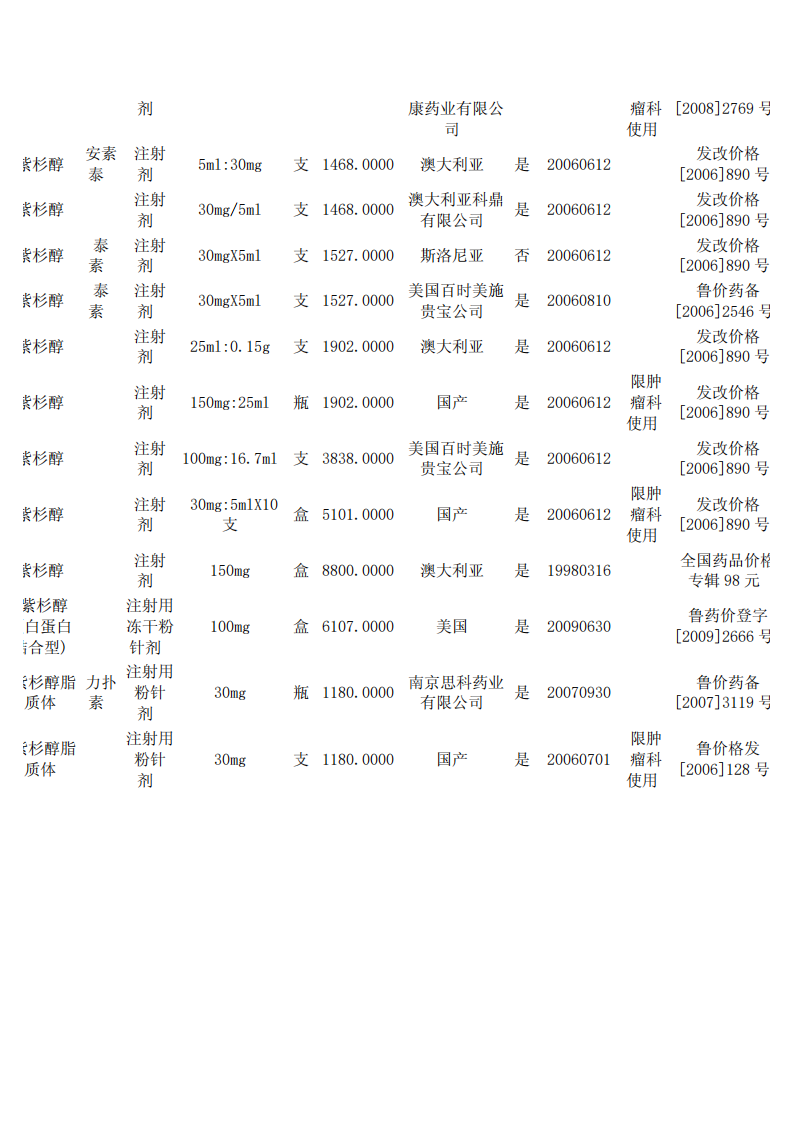 紫杉醇药物价格表.pdf 第4页
