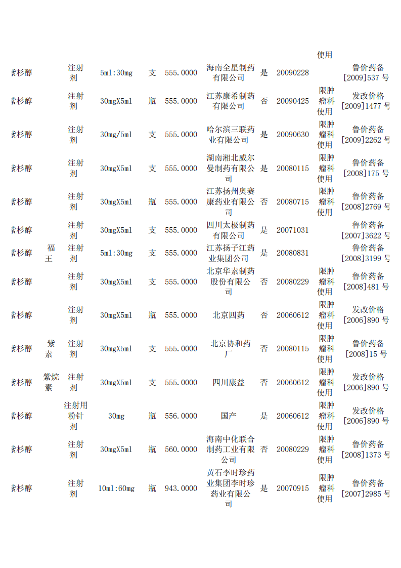 紫杉醇药物价格表.pdf 第2页