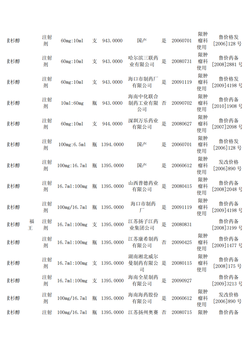 紫杉醇药物价格表.pdf 第3页
