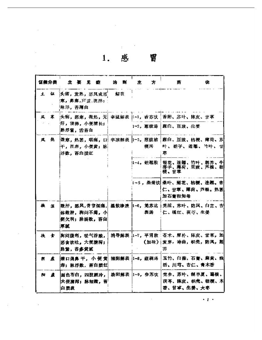 中医内科治验.pdf 第4页