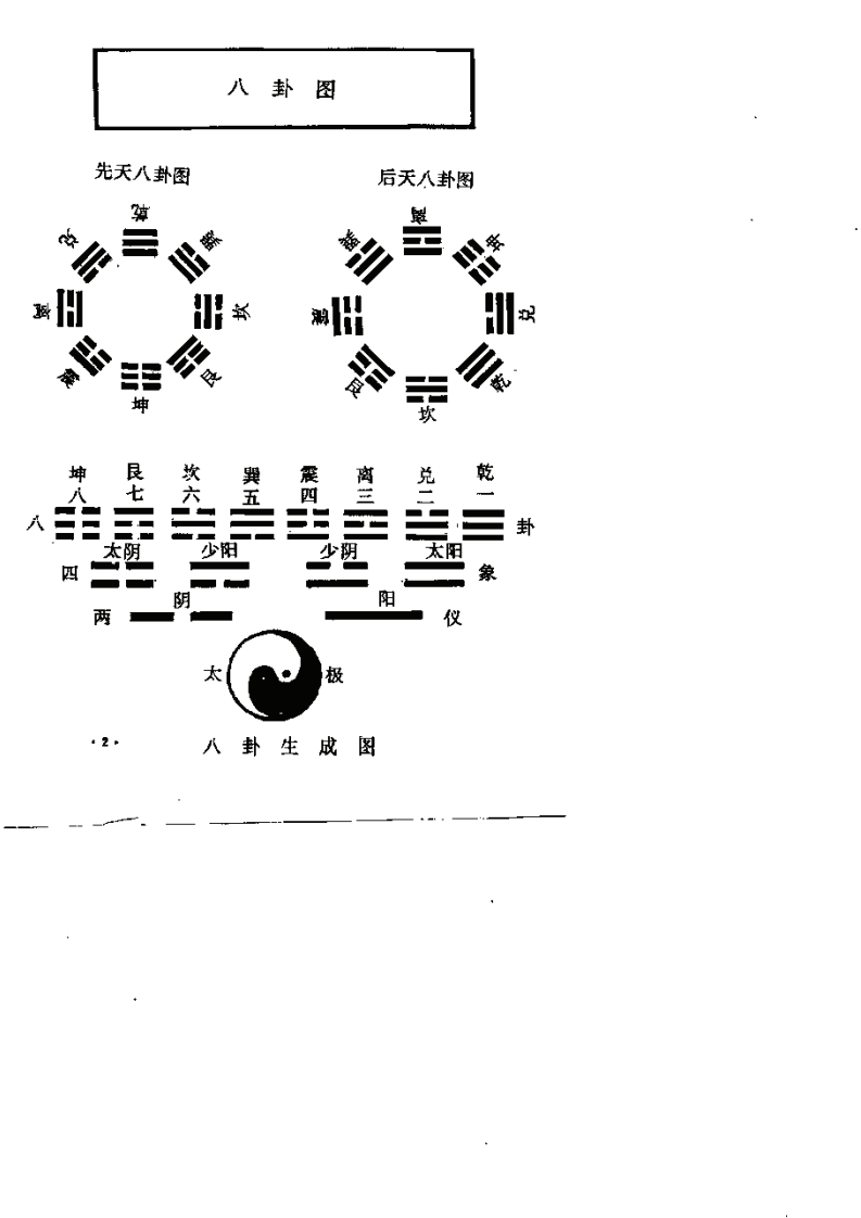 [道藏男女性命双修秘功].高雅峰.扫描版.pdf 第4页