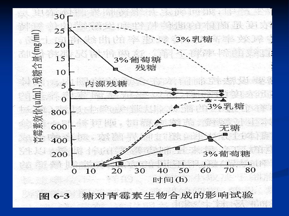 抗生素-10.ppt 第2页