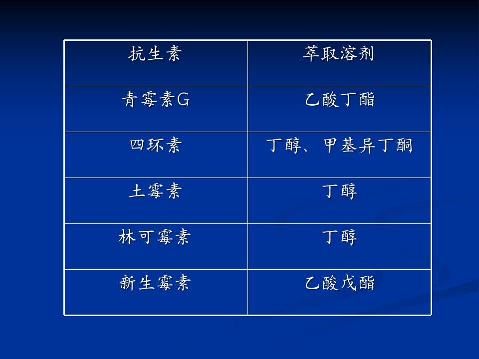 抗生素-13.ppt 第2页