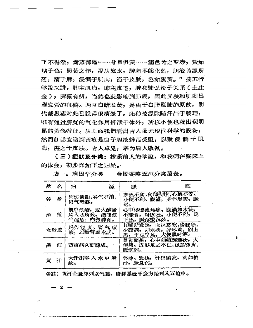 任继然临床经验录.pdf 第4页