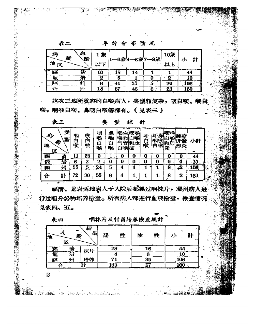 中医临床经验汇编.pdf 第4页