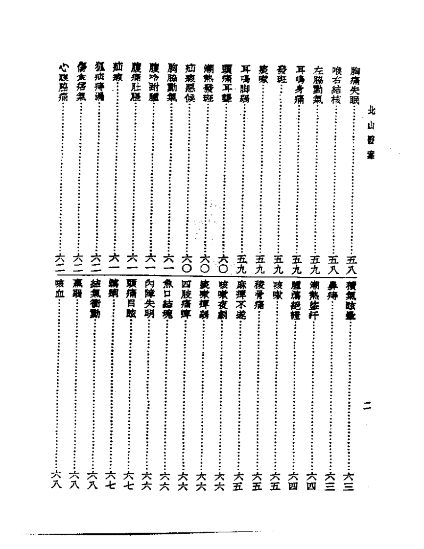 皇汉医学丛书13北山医案.pdf 第2页