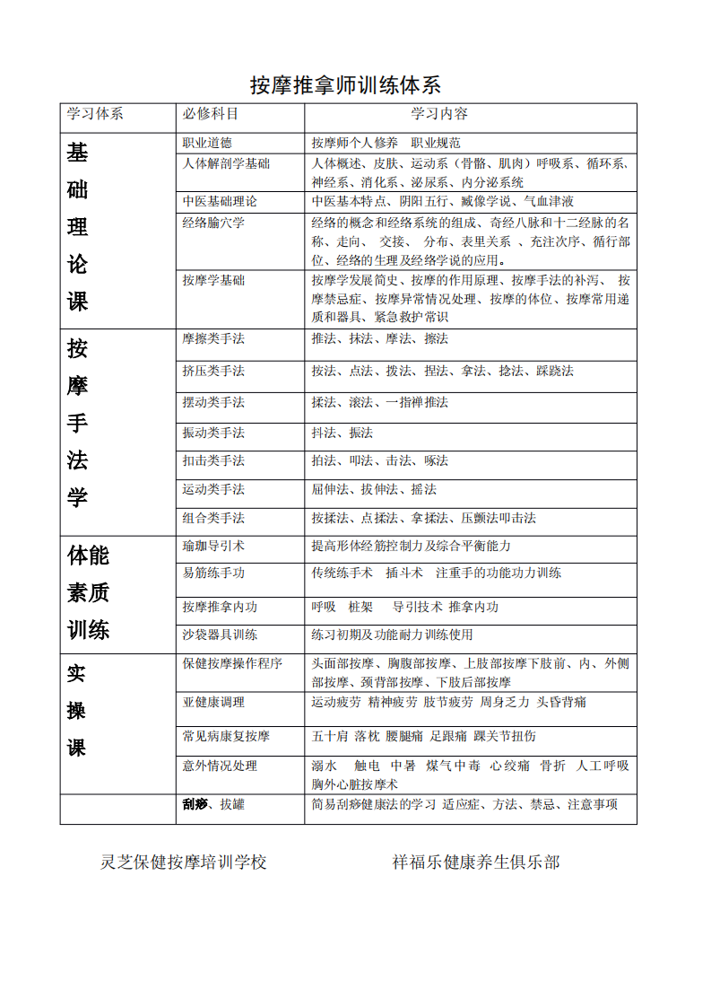 保健按摩师必修课.pdf 第1页