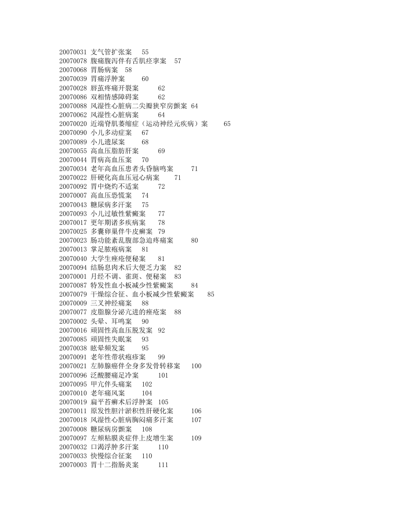 黄煌医案（有目录版）.txt 第2页