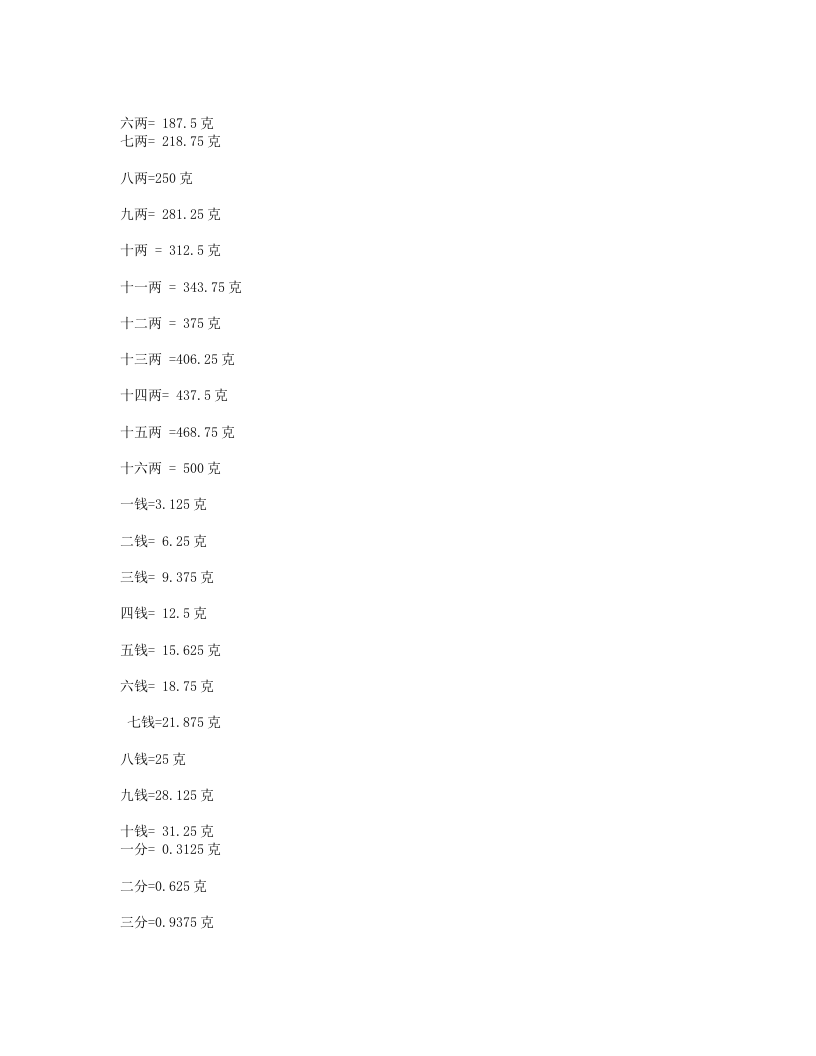 祖传绝密秘方.txt 第2页