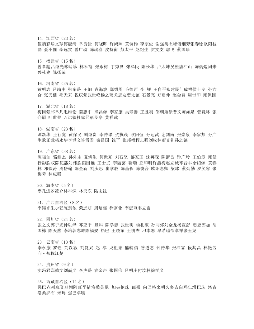 国务院授予的全国500位名老中医目录.txt 第3页