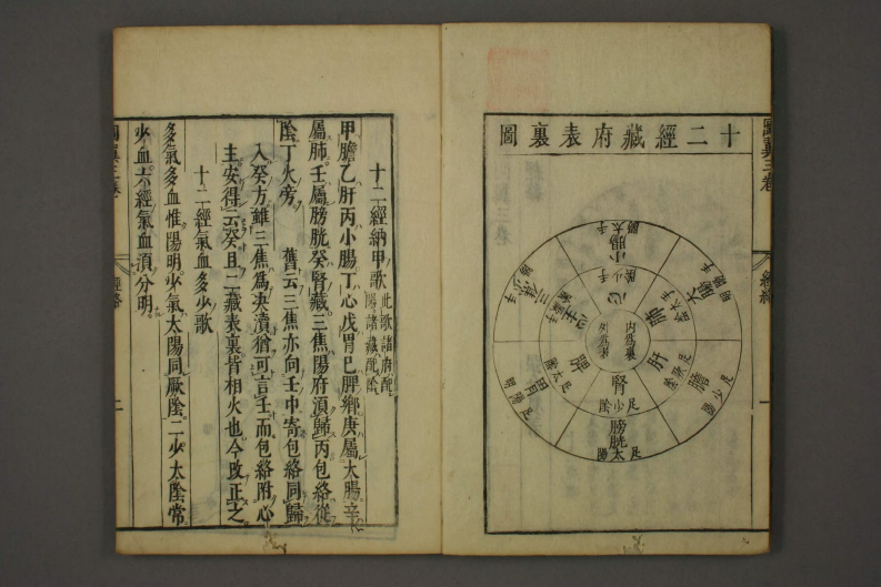 类经-明-张景岳-日本日稻田大学收藏版_0033.pdf 第3页