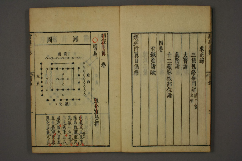 类经-明-张景岳-日本日稻田大学收藏版_0039.pdf 第5页