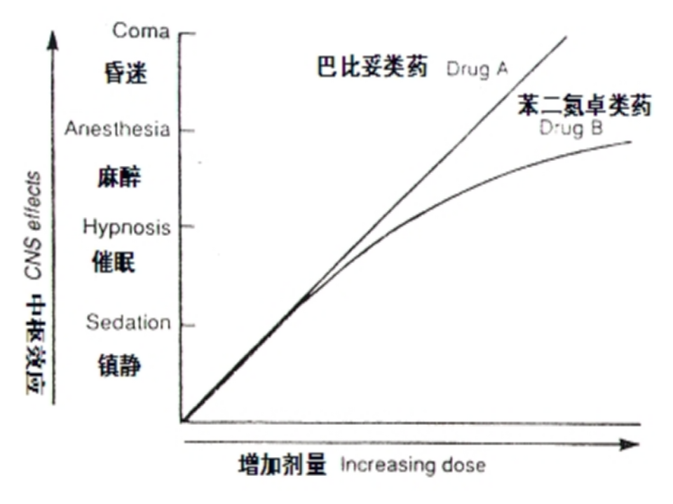 第十五章 镇静催眠药.ppt 第3页