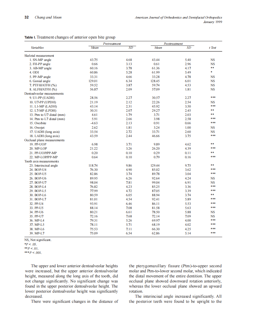 1999_115_1_29_38_Chang.pdf 第4页