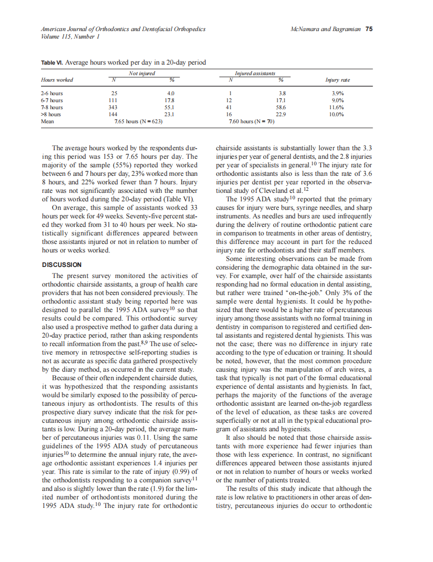 1999_115_1_72_76_Jr.,-McNamara.pdf 第4页