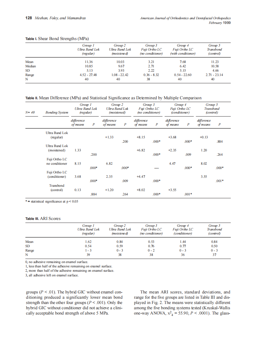 1999_115_2_125_132_Meehan.pdf 第4页