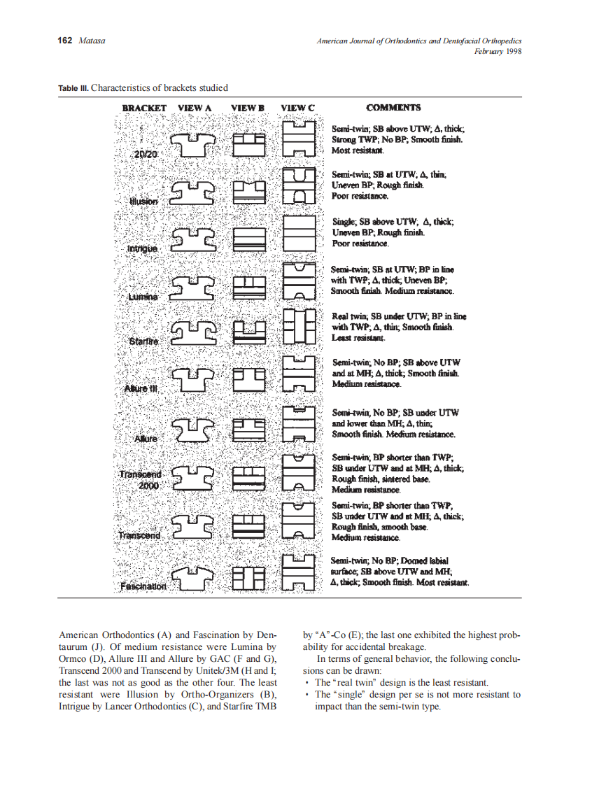 1999_115_2_158_165_Matasa.pdf 第5页