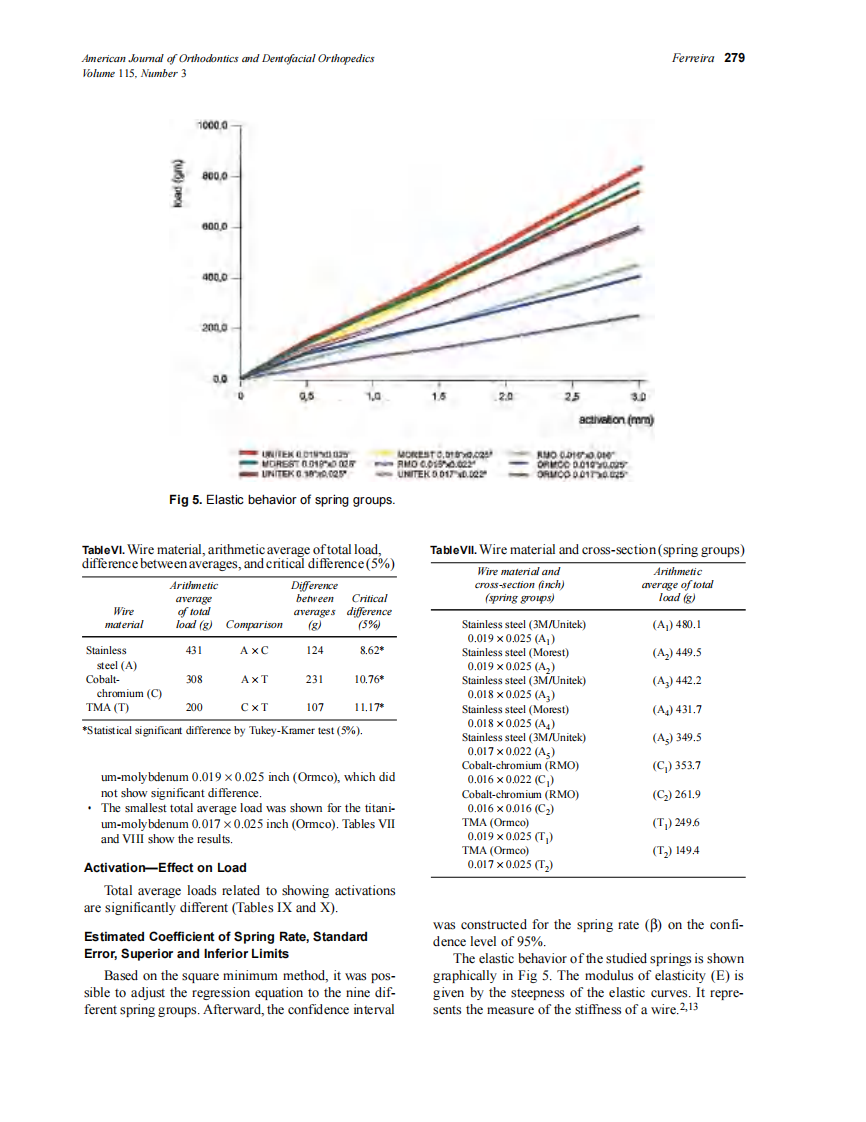 1999_115_3_275_282_Ferreira.pdf 第5页