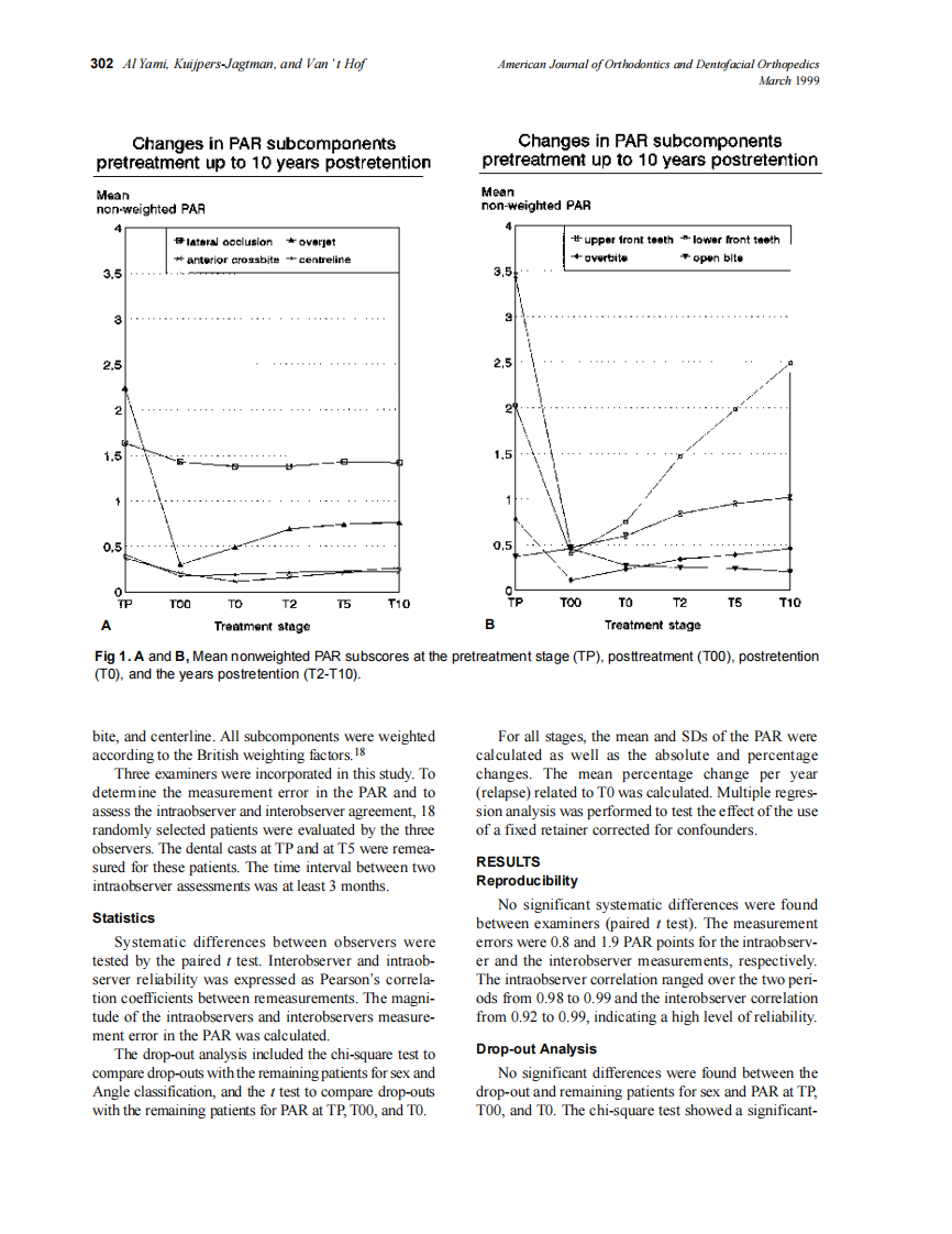 1999_115_3_300_304_Al-Yami.pdf 第3页
