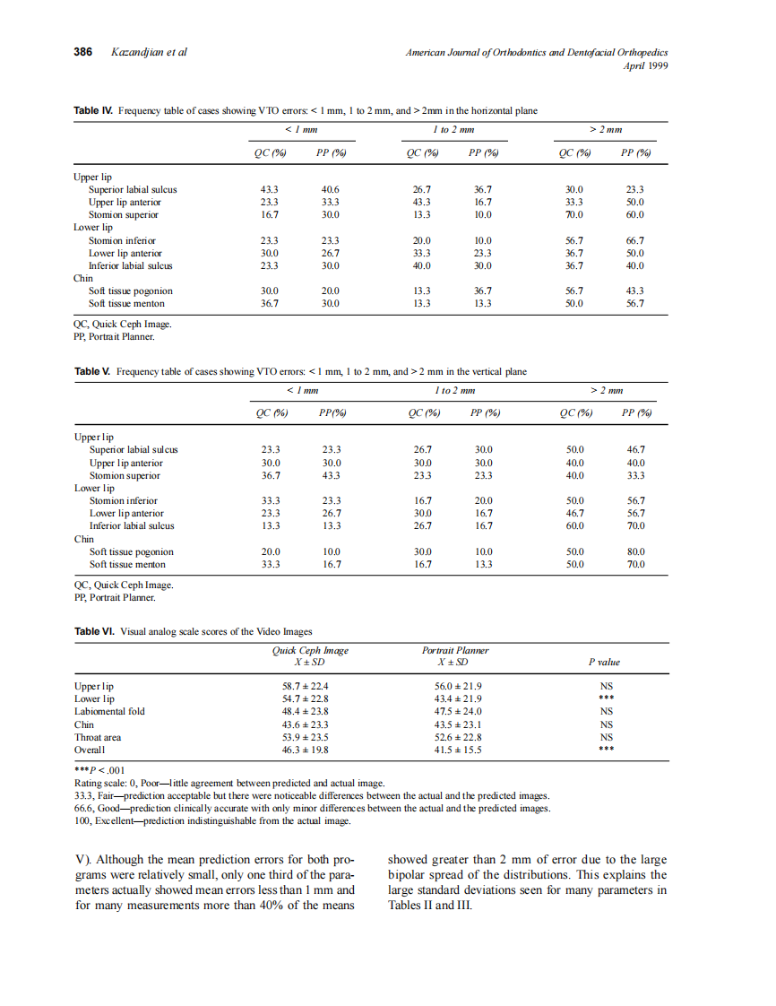 1999_115_4_382_389_Kazandjian.pdf 第5页