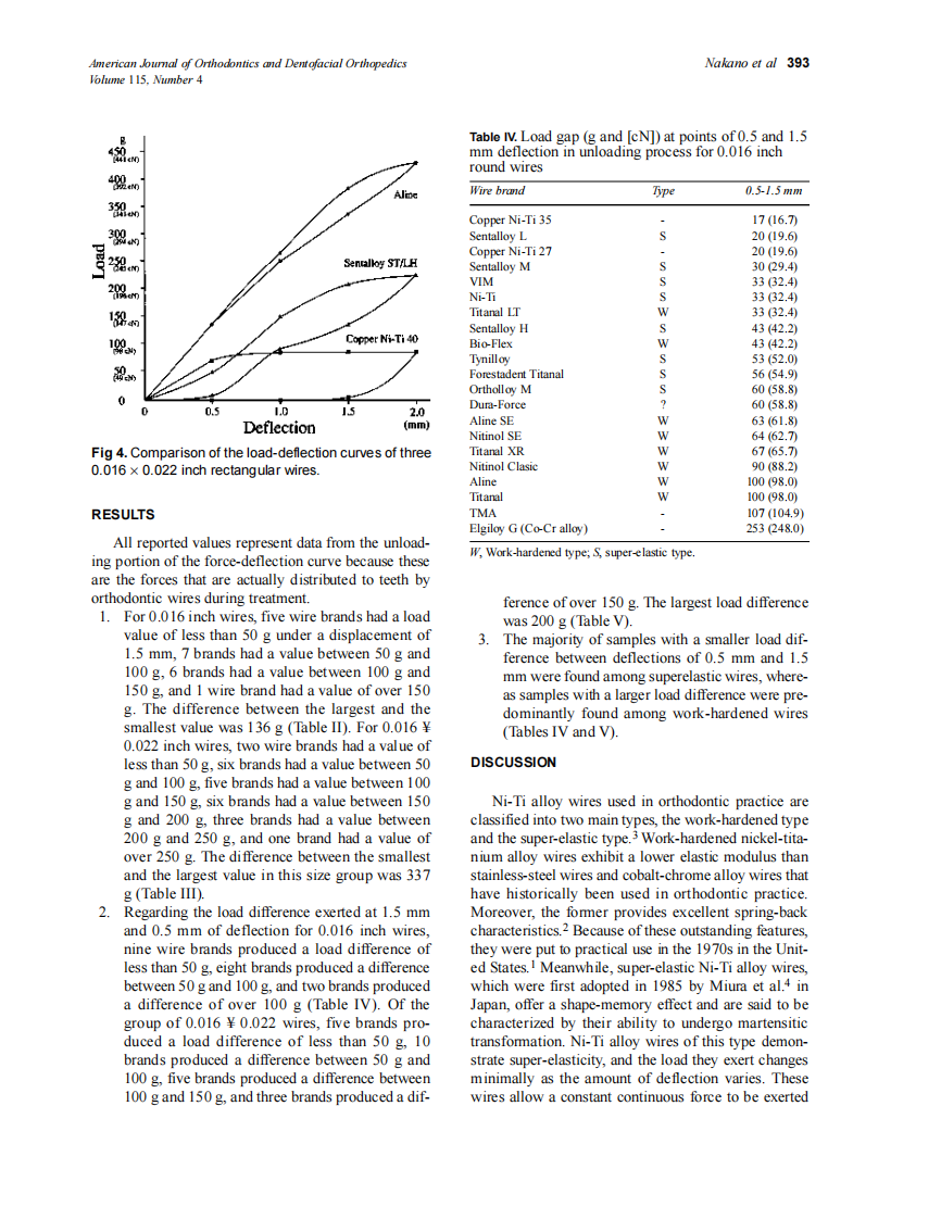 1999_115_4_390_395_Nakano.pdf 第4页