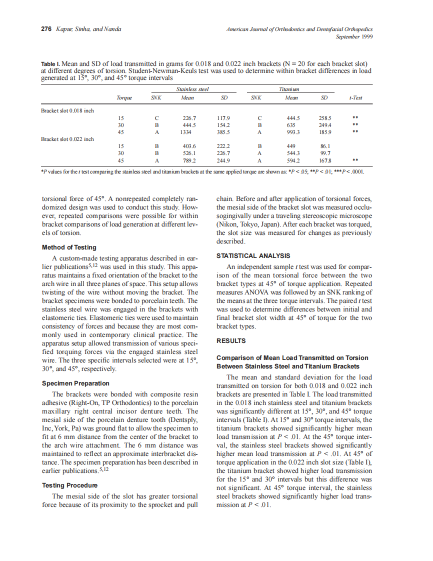 1999_116_3_275_278_Kapur_by_OrTHoTaMiNe.pdf 第2页