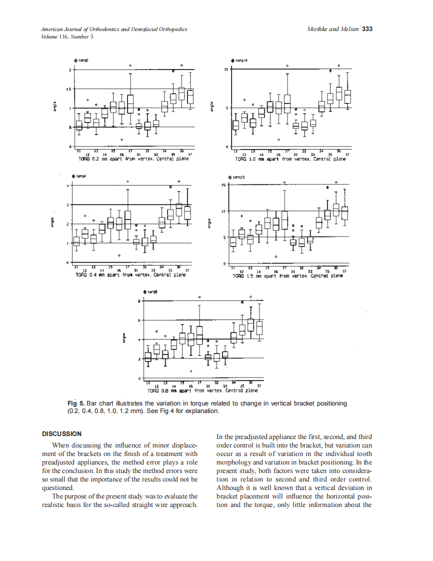 1999_116_3_329_335_Miethke_by_OrTHoTaMiNe.pdf 第5页