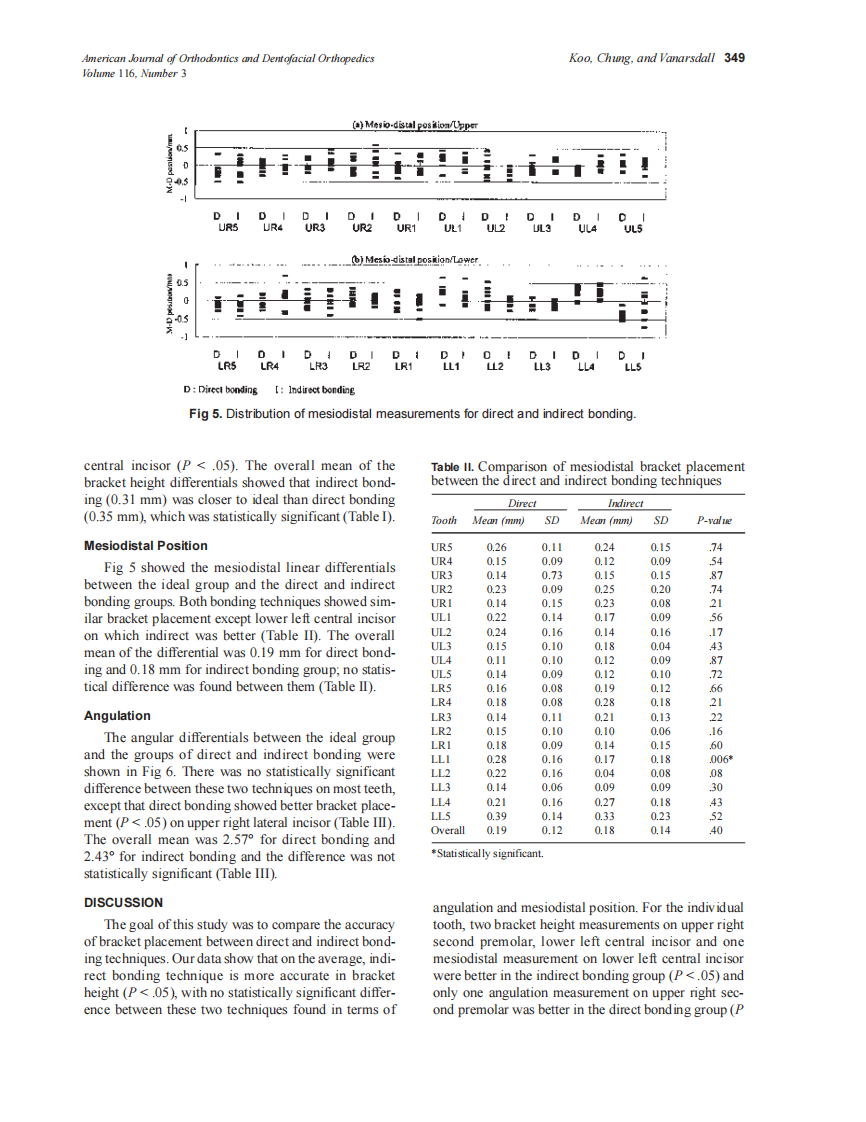 1999_116_3_346_351_Koo_by_OrTHoTaMiNe.pdf 第4页