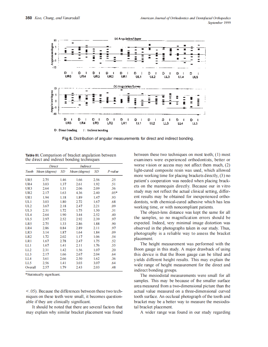 1999_116_3_346_351_Koo_by_OrTHoTaMiNe.pdf 第5页