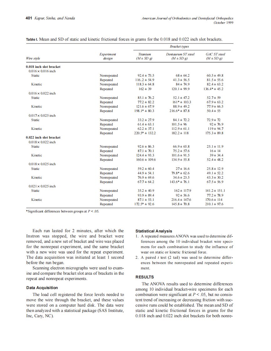 1999_116_4_400_404_Kapur_by_OrTHoTaMiNe.pdf 第2页
