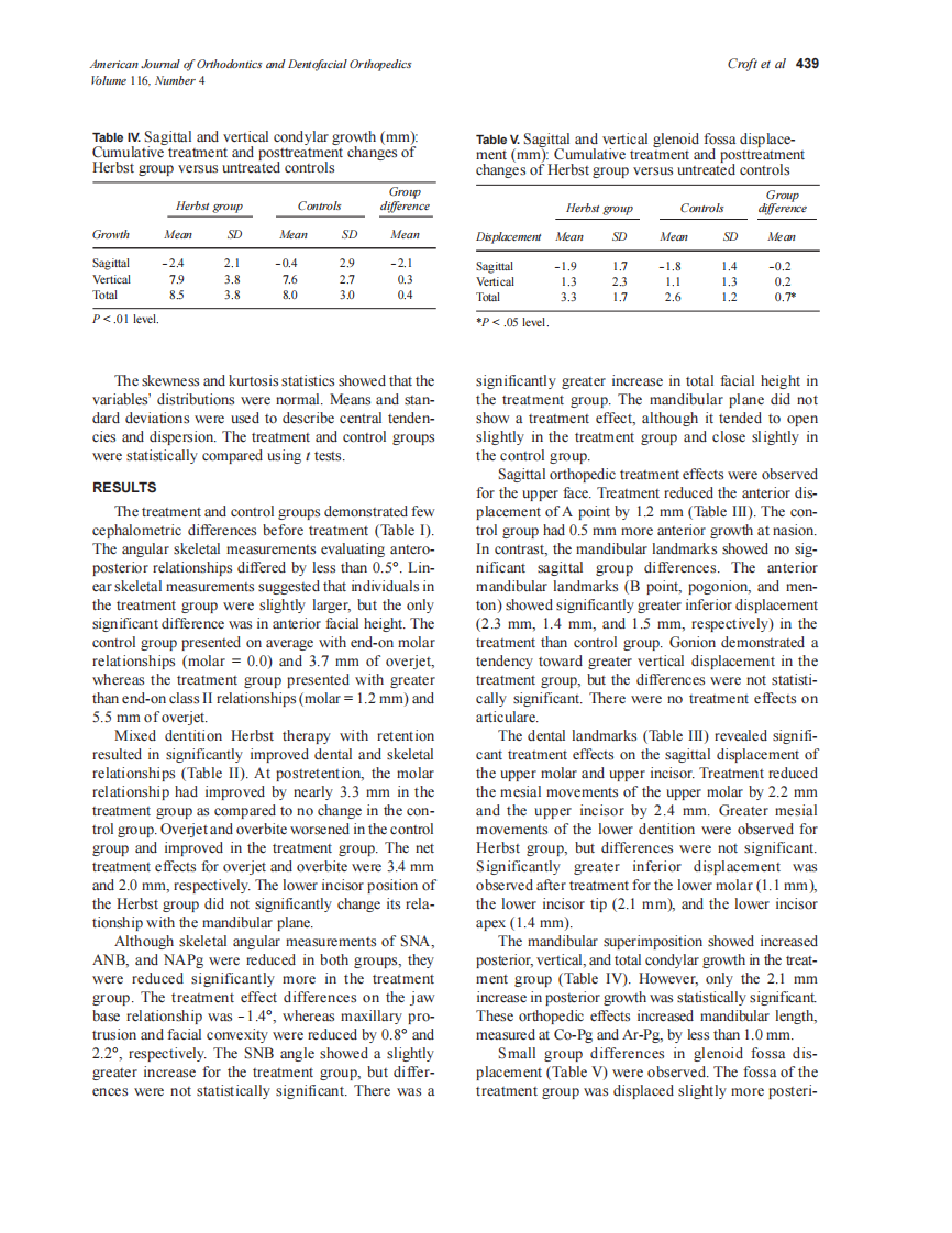 1999_116_4_435_443_Croft_by_OrTHoTaMiNe.pdf 第5页