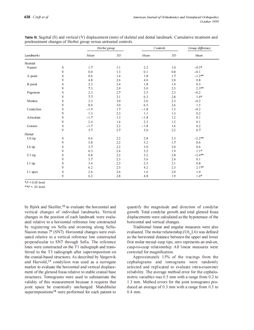 1999_116_4_435_443_Croft_by_OrTHoTaMiNe.pdf 第4页