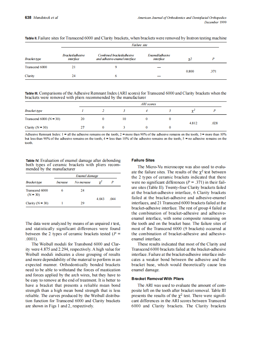1999_116_6_635_641_Mundstock_by_OrTHoTaMiNe.pdf 第4页
