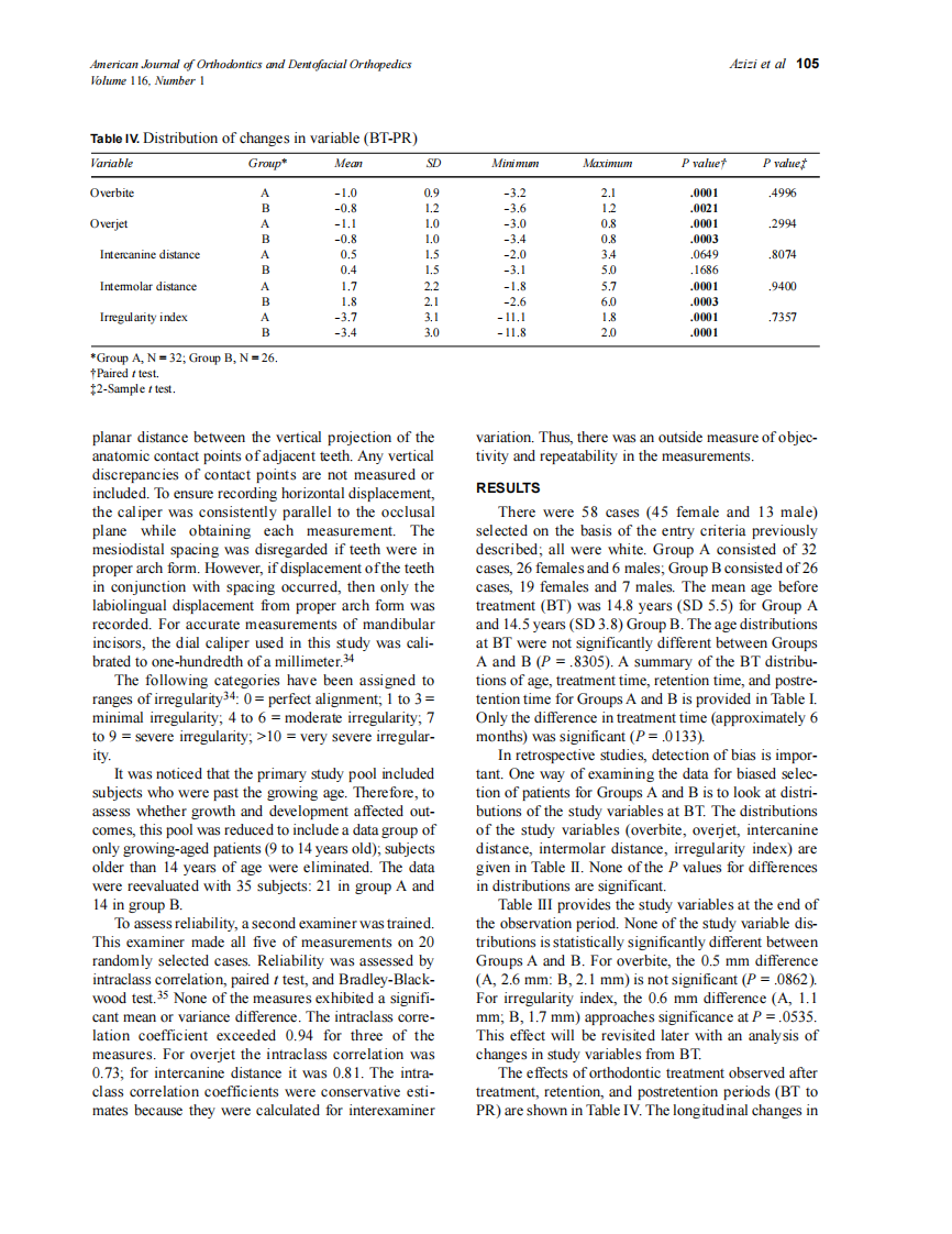 Azizi_1999_116_1_by_OrTHoTaMiNe.pdf 第5页
