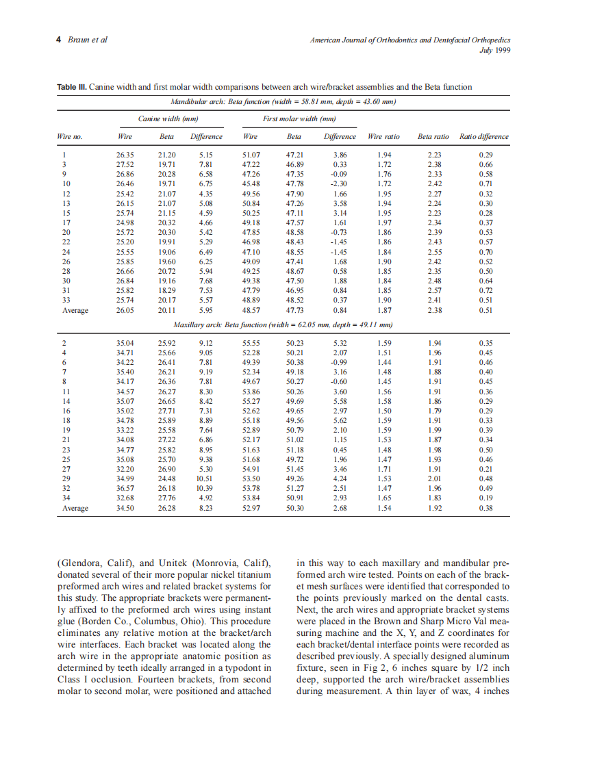 Braun_1999_116_1_by_OrTHoTaMiNe.pdf 第4页