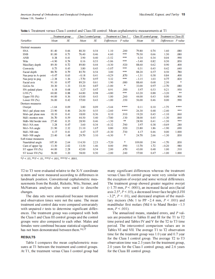 Macdonald_1999_116_1_by_OrTHoTaMiNe.pdf 第3页