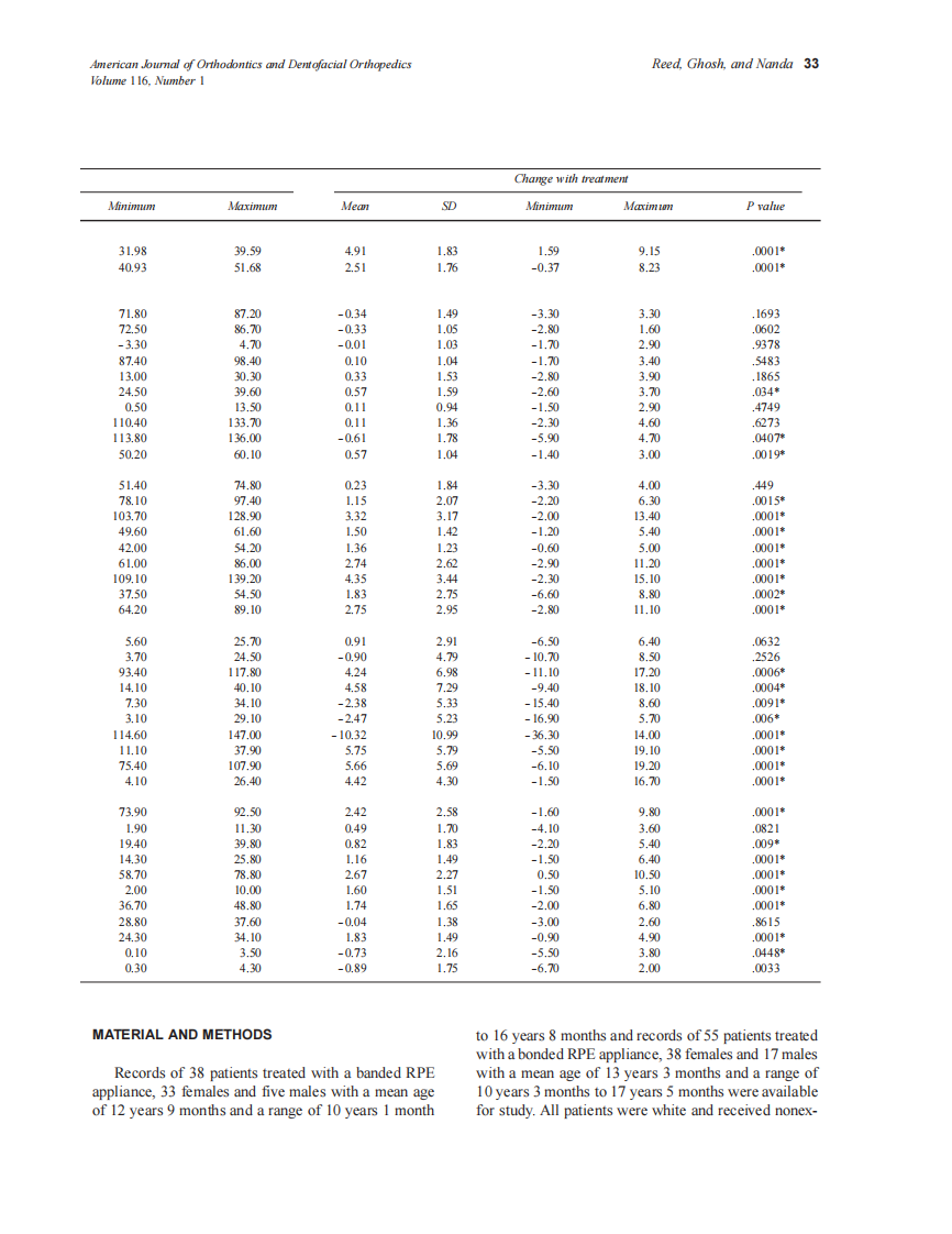 Reed_1999_116_1_by_OrTHoTaMiNe.pdf 第3页