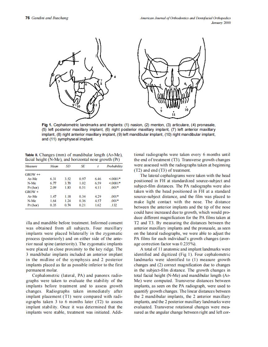 2000_117_1_75_80_Jr,-Gandini.pdf 第2页