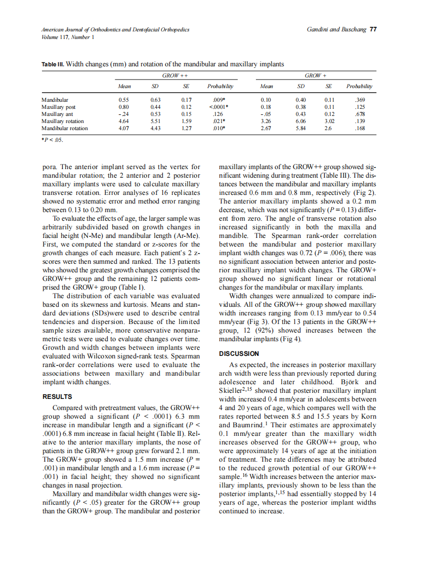 2000_117_1_75_80_Jr,-Gandini.pdf 第3页