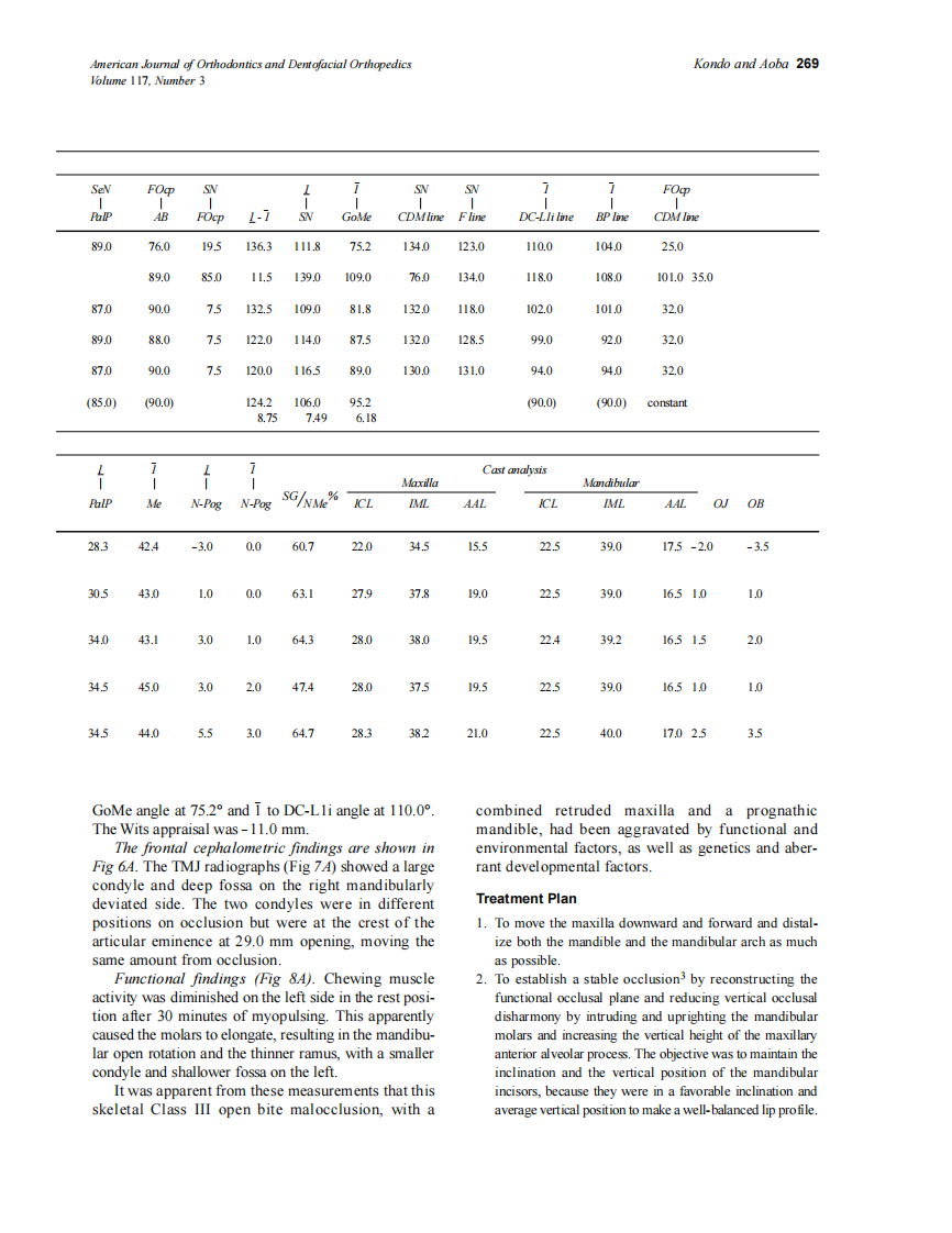 2000_117_3_267_287_Kondo.pdf 第3页