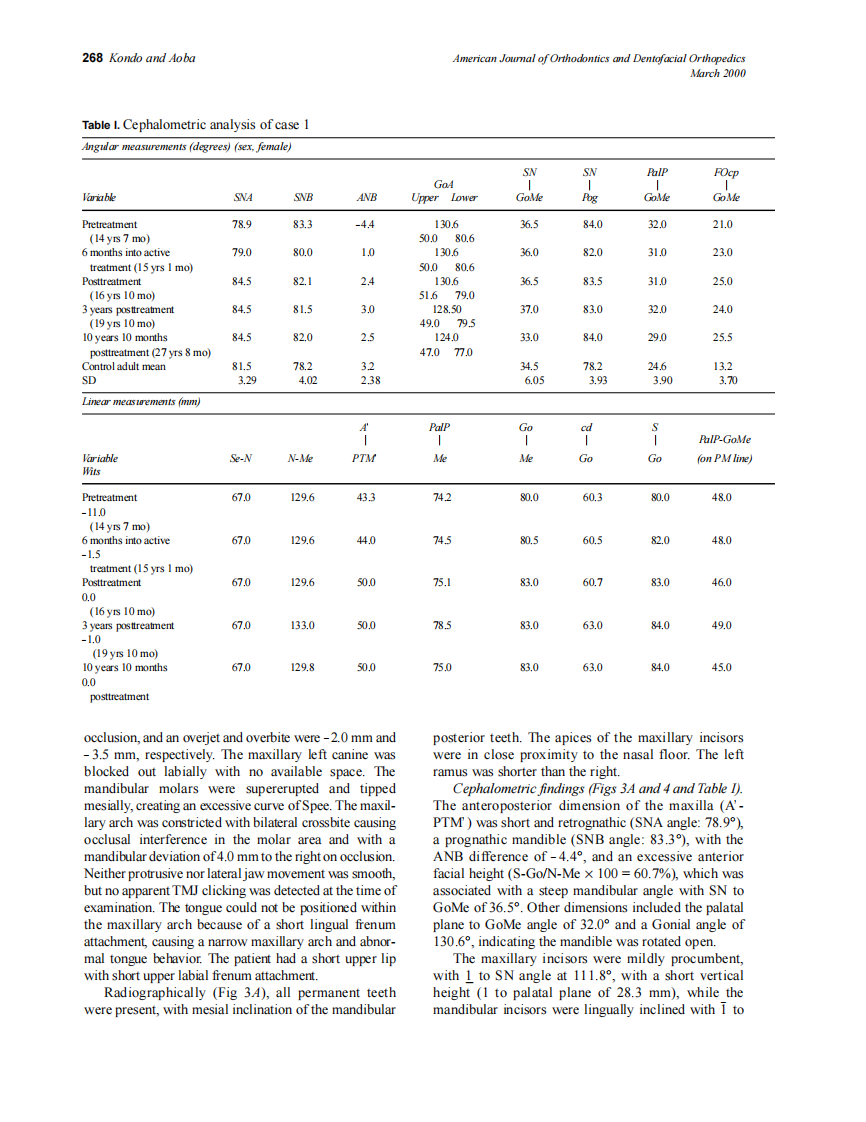 2000_117_3_267_287_Kondo.pdf 第2页