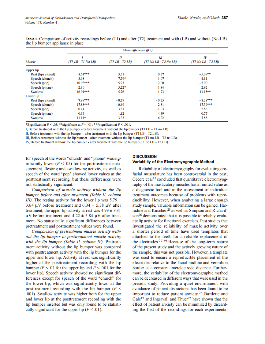 2000_117_4_384_390_Klocke.pdf 第4页